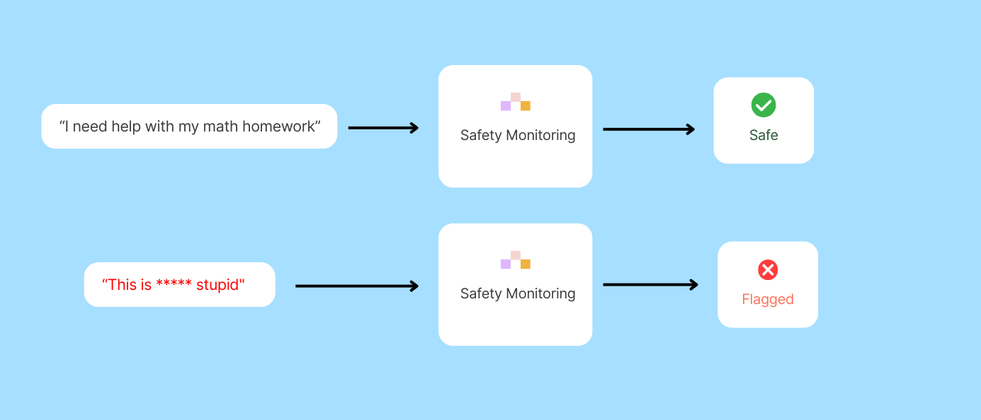 Safety monitoring system