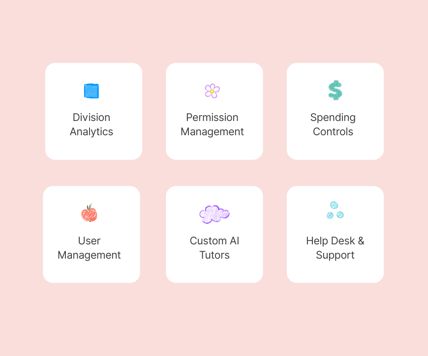 Organization features